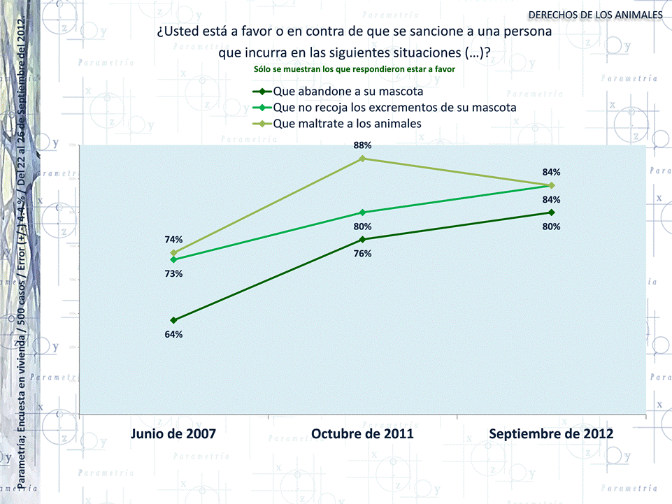 Importancia De La Sociologia De La Educacion En Mexico