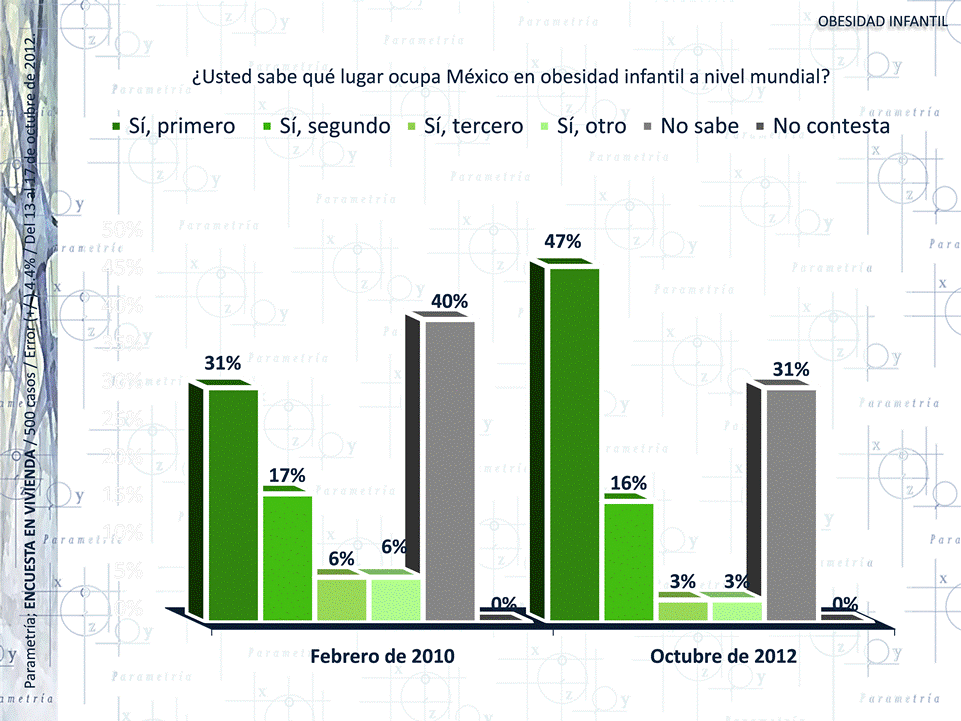 Obesidad En Mexico 2011 Estadisticas Pdf