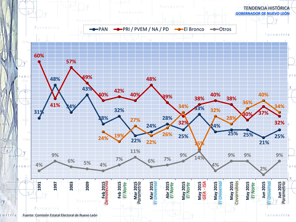 El ascenso, alcance y rebase de