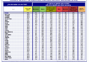 Aprobación PAN