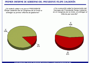 Informe Calderón