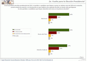 Partido