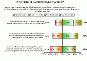 Industria Farmaceutica