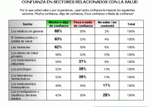 Confianza Salud