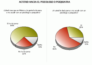 Psicólogo Psiquiatra