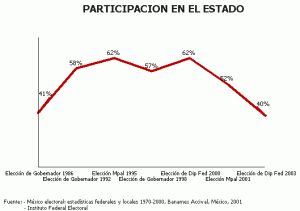 Elecciones Tamaulipas Sinaloa