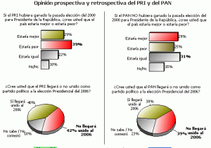 Aniversario PAN