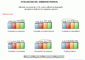 Gobierno Federal