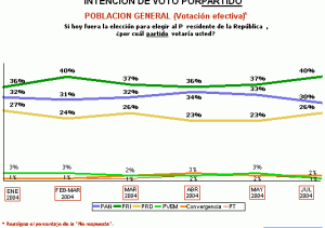 Intención Voto