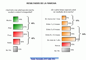 Marcha Inseguridad