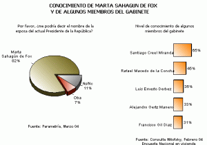 Conocimiento Marta Sahagún