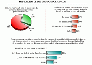 Unificación Policiaca