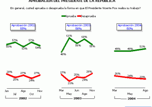 Evaluación Fox