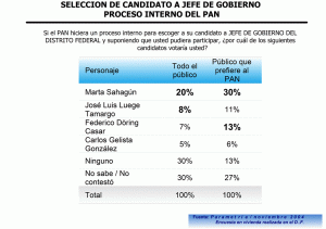 Jefe de Gobierno del DF