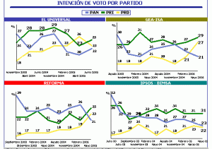 Preferencias 2006