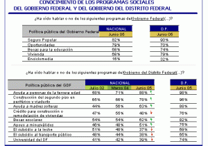 Políticas Públicas