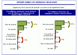 Indígenas