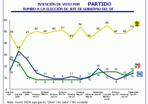 Jefe de Gobierno DF