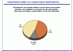 Candidaturas independientes