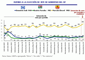 Ebrard