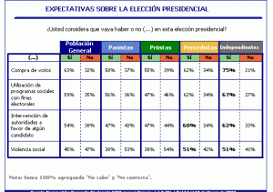 Elección Presidencial