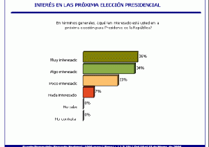 Votantes Probables