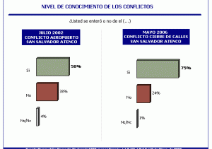 Atenco Conflictos