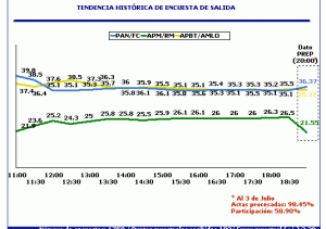 Votaciones