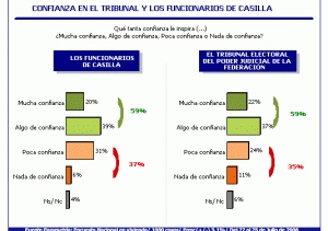 Institucionalidad