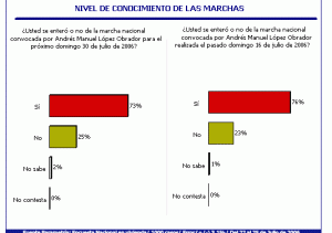 Marchas AMLO