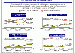 Confianza Instituciones