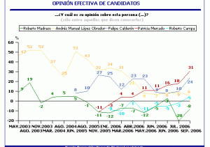 Ex candidatos