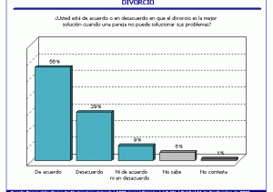 Divorcio