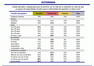 Eutanasia