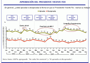 Popularidad Fox