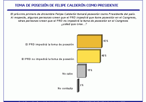 Felipe Calderón