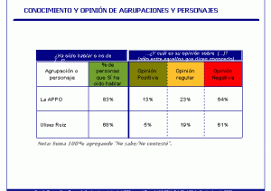 Violencia APPO y PFP