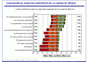 Calidad de Vida en CDMX