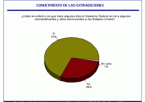 Extradición de capos