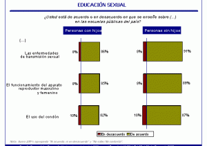 Educación Sexual