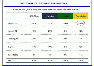 Renovación PRI