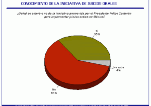 Reforma Judicial