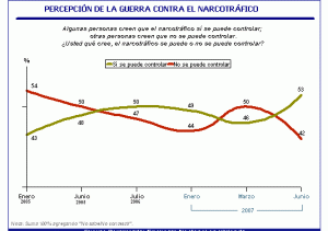 Guerra Narcotráfico