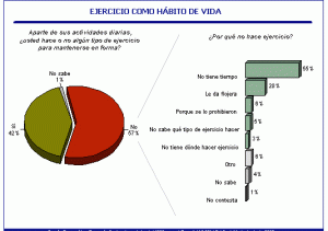 Ejercicio