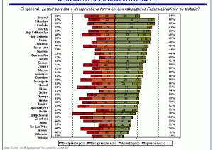 Aprobación Diputados