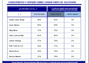 Medios de Comunicación