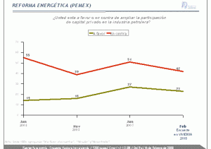 Reforma Energética