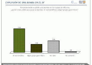 Bombazo DF