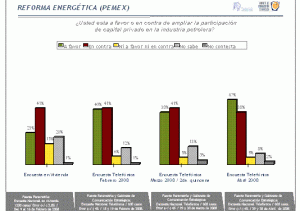 PEMEX