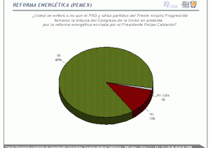 Toma del Congreso